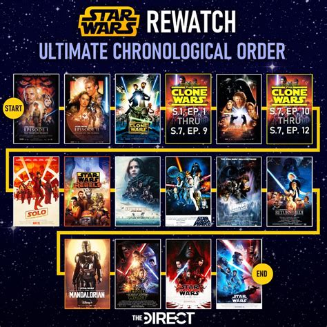 what order should i watch star wars the clone wars|star wars timeline chart.